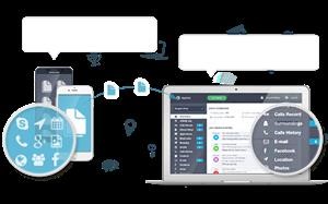 Mspy Alternative for Pc