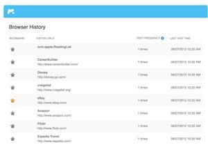 Avis Mspy Logiciel Espion