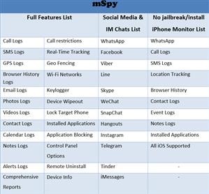 Mspy Lite Phone Tracker App